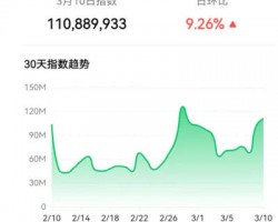 闷声发大财的小生意，一单利润高达50元
