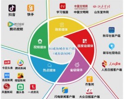 企业新媒体账号矩阵怎么做？