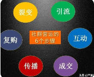 如何做知识类社群？搭建高质量付费社群？