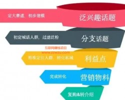 零成本单笔利润上千元的野路子赚钱项目