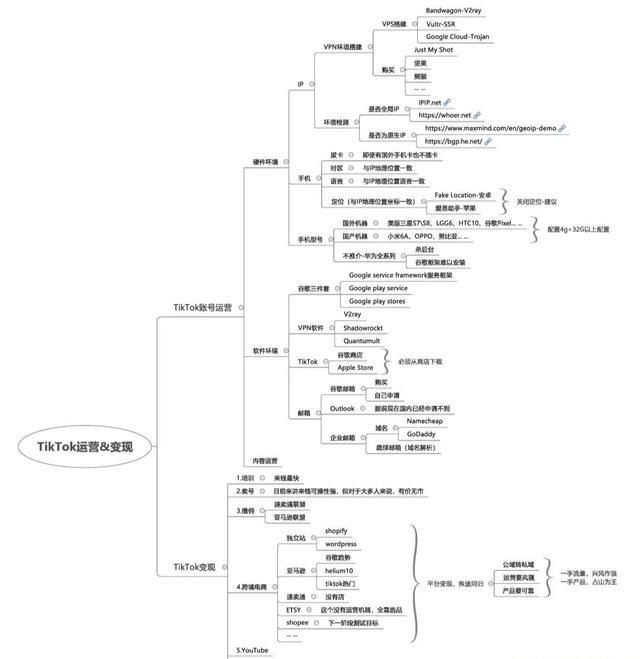 跨境电商团队教你国内如何使用TikTok平台建号和变现 跨境电商团队教你国内如何使用TikTok平台建号和变现