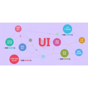 高级UI设计视频实体班5个月20周，全套课程(43G)